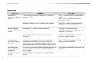 Citroen-Space-Tourer-manuel-du-proprietaire page 418 min