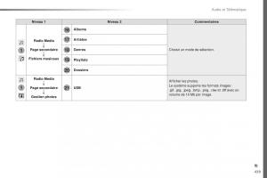 Citroen-Space-Tourer-manuel-du-proprietaire page 441 min