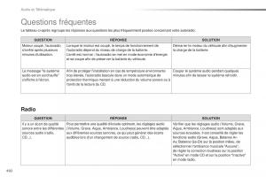 Citroen-Space-Tourer-manuel-du-proprietaire page 494 min