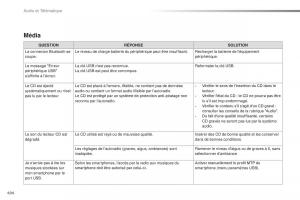 Citroen-Space-Tourer-manuel-du-proprietaire page 496 min