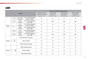 Citroen-Space-Tourer-manuel-du-proprietaire page 511 min