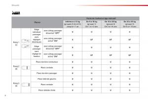 Citroen-Space-Tourer-manuel-du-proprietaire page 512 min