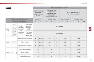 Citroen-Space-Tourer-manuel-du-proprietaire page 517 min