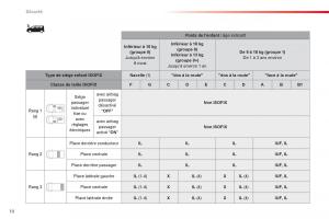 Citroen-Space-Tourer-manuel-du-proprietaire page 518 min