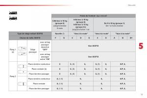 Citroen-Space-Tourer-manuel-du-proprietaire page 519 min