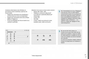 Citroen-Space-Tourer-manuel-du-proprietaire page 531 min