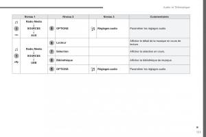 Citroen-Space-Tourer-manuel-du-proprietaire page 545 min