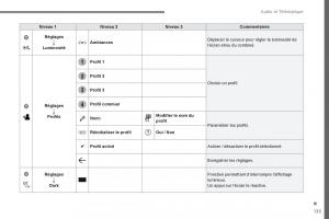 Citroen-Space-Tourer-manuel-du-proprietaire page 567 min