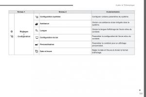 Citroen-Space-Tourer-manuel-du-proprietaire page 569 min