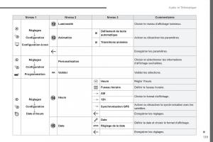 Citroen-Space-Tourer-manuel-du-proprietaire page 573 min