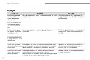 Citroen-Space-Tourer-manuel-du-proprietaire page 580 min