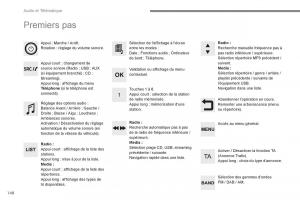 Citroen-Space-Tourer-manuel-du-proprietaire page 582 min