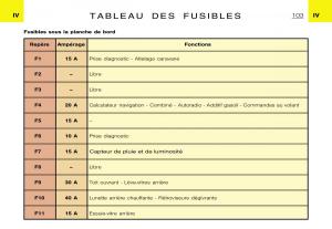 Citroen-Xsara-Picasso-manuel-du-proprietaire page 105 min