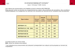 Citroen-Xsara-Picasso-manuel-du-proprietaire page 124 min