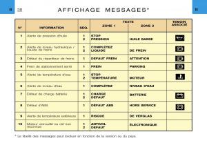 Citroen-Xsara-Picasso-manuel-du-proprietaire page 40 min