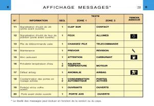 Citroen-Xsara-Picasso-manuel-du-proprietaire page 41 min