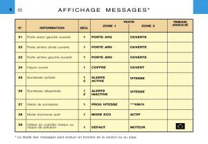 Citroen-Xsara-Picasso-manuel-du-proprietaire page 42 min