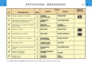 Citroen-Xsara-Picasso-manuel-du-proprietaire page 43 min