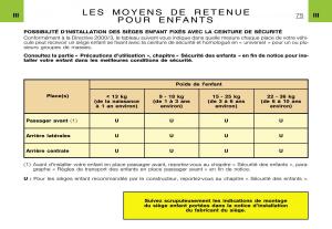 Citroen-Xsara-Picasso-manuel-du-proprietaire page 77 min