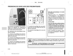 manual--Dacia-Duster-I-1-manuel-du-proprietaire page 110 min