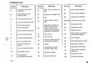 Dacia-Duster-I-1-FL-manuel-du-proprietaire page 196 min