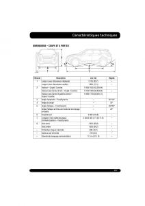 manual--Land-Rover-Range-Rover-Evoque-manuel-du-proprietaire page 217 min