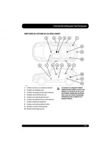 manual--Land-Rover-Range-Rover-Evoque-manuel-du-proprietaire page 219 min