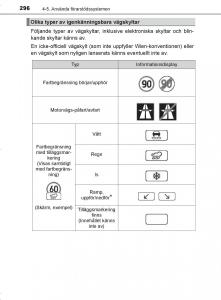 Toyota-C-HR-instruktionsbok page 296 min