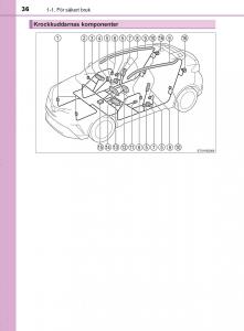 Toyota-C-HR-instruktionsbok page 36 min