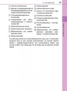 Toyota-C-HR-instruktionsbok page 37 min