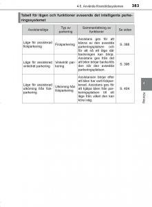 Toyota-C-HR-instruktionsbok page 383 min