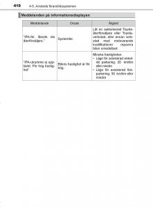 Toyota-C-HR-instruktionsbok page 410 min