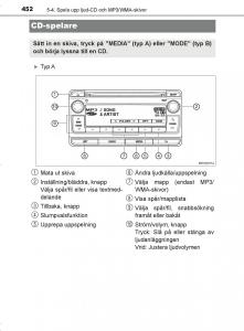 Toyota-C-HR-instruktionsbok page 452 min