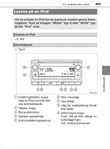 Toyota-C-HR-instruktionsbok page 465 min