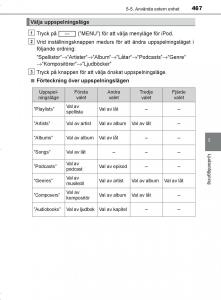 Toyota-C-HR-instruktionsbok page 467 min