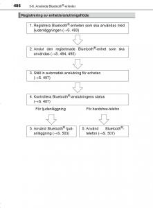 Toyota-C-HR-instruktionsbok page 486 min