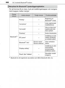 Toyota-C-HR-instruktionsbok page 490 min