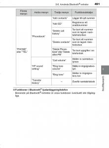 Toyota-C-HR-instruktionsbok page 491 min