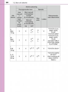 Toyota-C-HR-instruktionsbok page 64 min