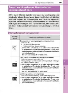 Toyota-C-HR-instruktionsbok page 645 min