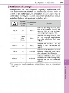 Toyota-C-HR-instruktionsbok page 657 min