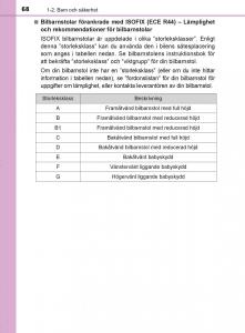 Toyota-C-HR-instruktionsbok page 68 min