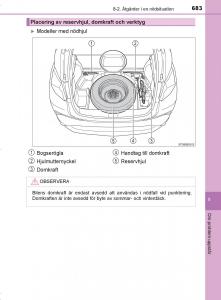 Toyota-C-HR-instruktionsbok page 683 min