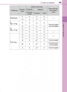 Toyota-C-HR-instruktionsbok page 69 min