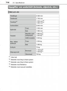 Toyota-C-HR-instruktionsbok page 714 min