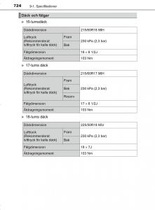 Toyota-C-HR-instruktionsbok page 724 min