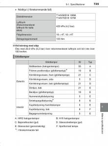 Toyota-C-HR-instruktionsbok page 725 min