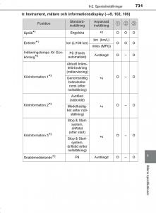 Toyota-C-HR-instruktionsbok page 731 min