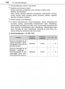 Toyota-C-HR-instruktionsbok page 732 min