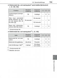 Toyota-C-HR-instruktionsbok page 733 min